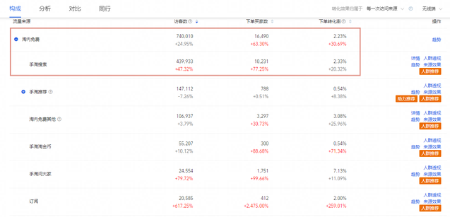 %title插图%num 你连点击率都提升不上去,还妄想通过开直通车带动自然搜索流量?