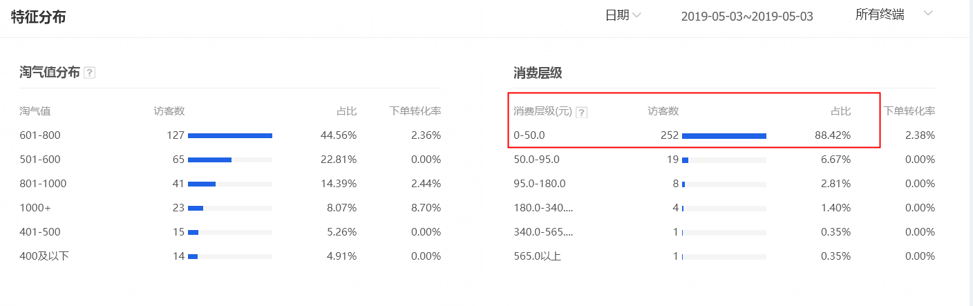 %title插图%num 前期破零的策略非常关键,直接影响产品周期