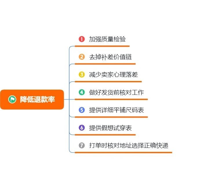 劝你别做电商｜超详细店铺销量提升运营指南如何提高店铺销量一、 ...