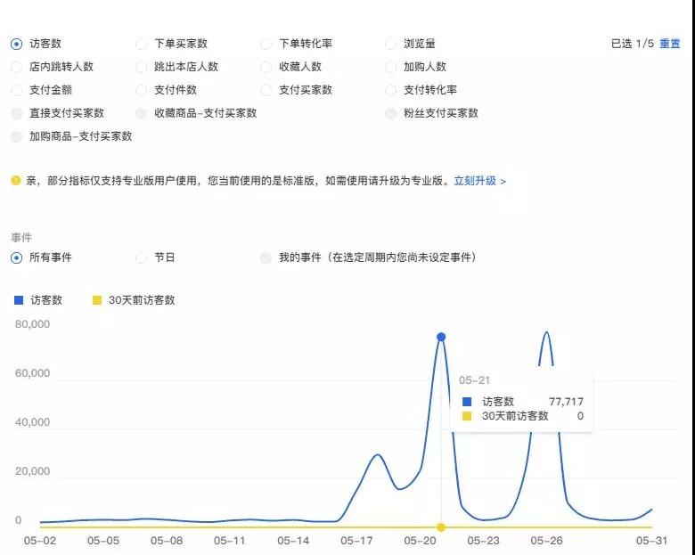 %title插图%num 推荐:低价标品超级爆款的实用玩法
