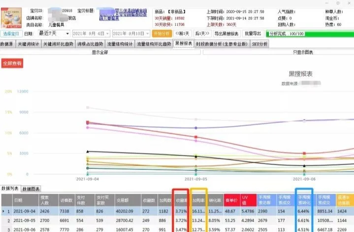 新手开店必看，淘宝店铺打爆款必用小技巧