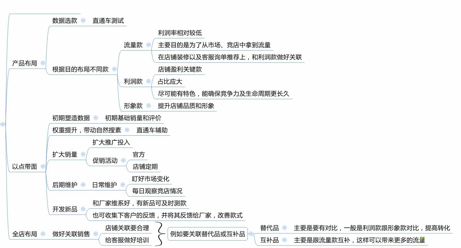 %title插图%num 如何制定一个提升运营成功率的分析方案?
