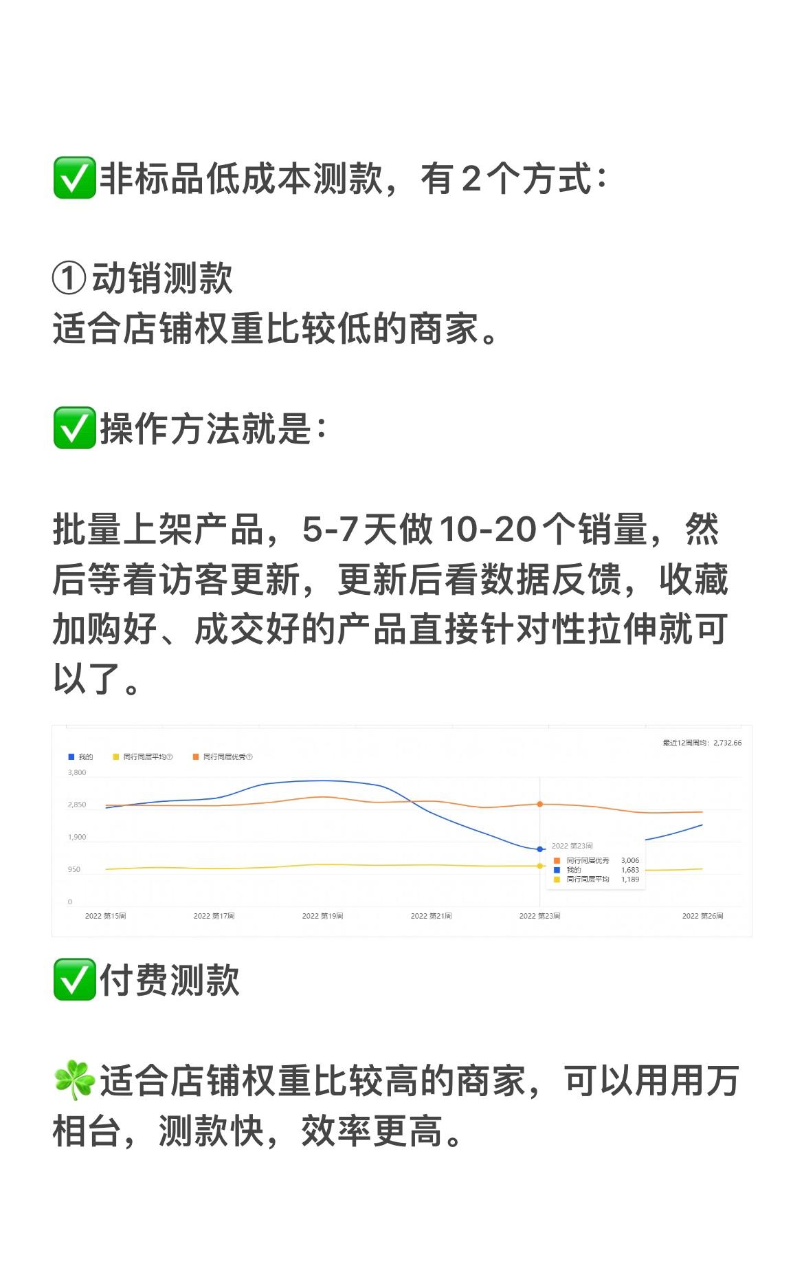 你是不是开网店后发现一直没访客