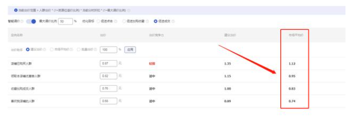 %title插图%num 直通车超级推荐低价引流玩法,新手运营必经之路