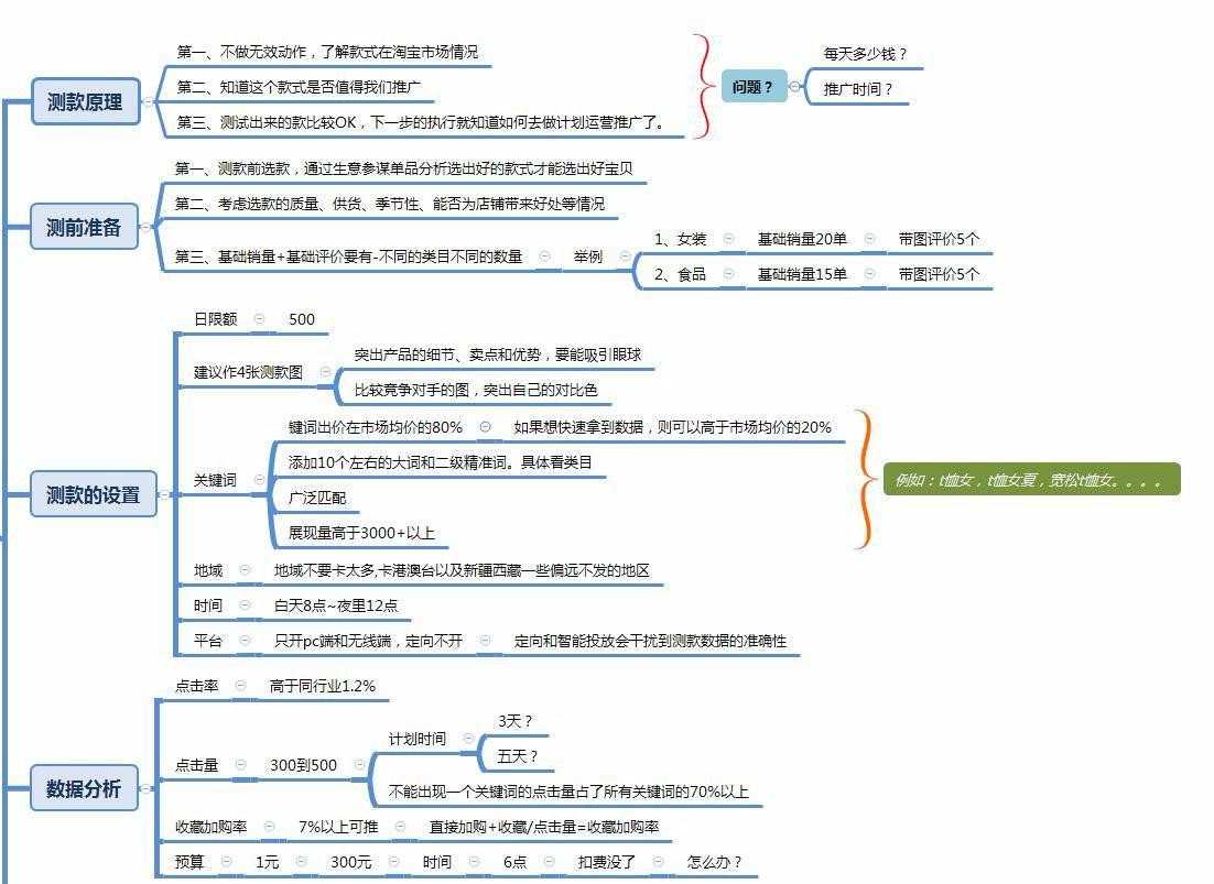 掌握直通车最基础的选款测款技巧，不再盲目跟风！