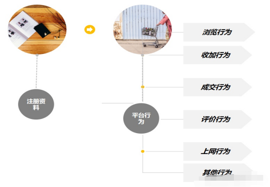 %title插图%num 浅谈搜索原理 极致标签引爆自然搜索