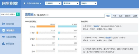 淘宝店主必备的技能