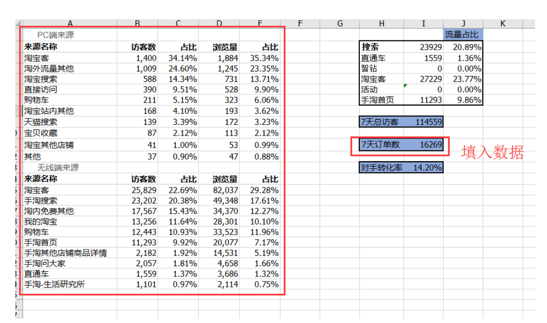 %title插图%num 99%的人都不知道的 2019淘宝S单稽查维度