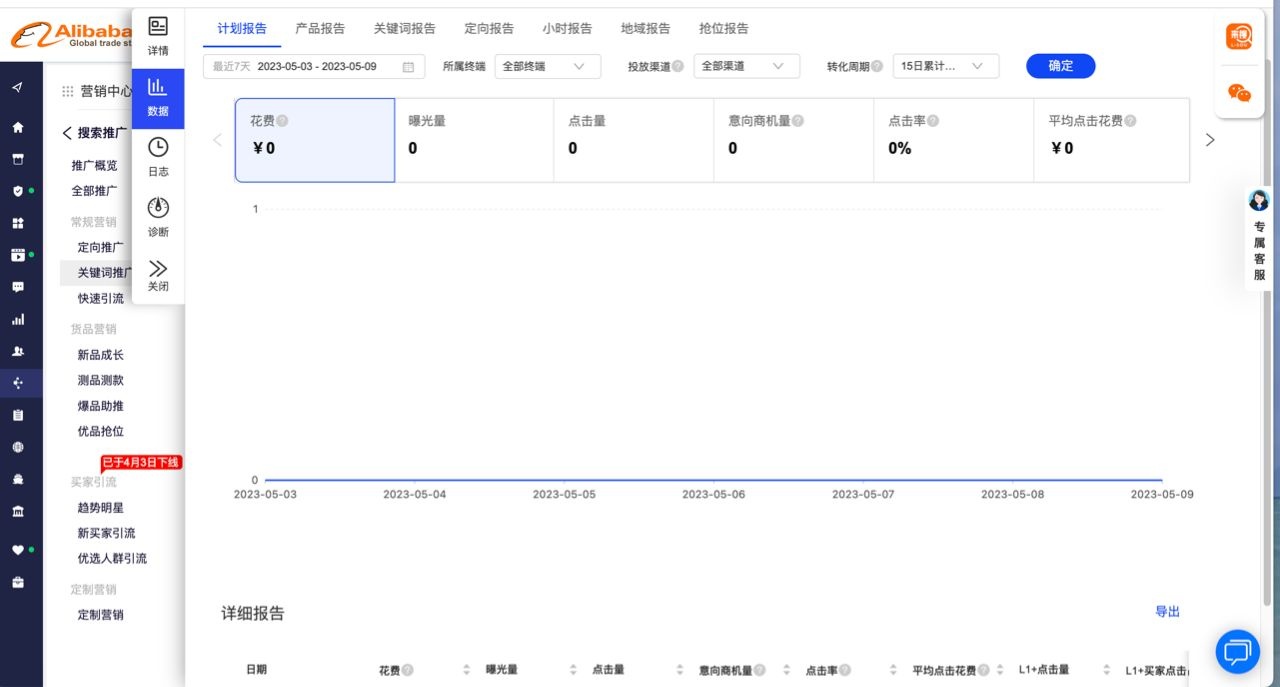 阿里国际站直通车如何分析数据？