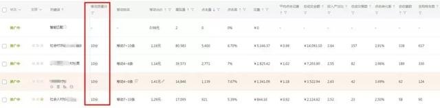 实操分享：15天直通车，从零到爆的新品打法！