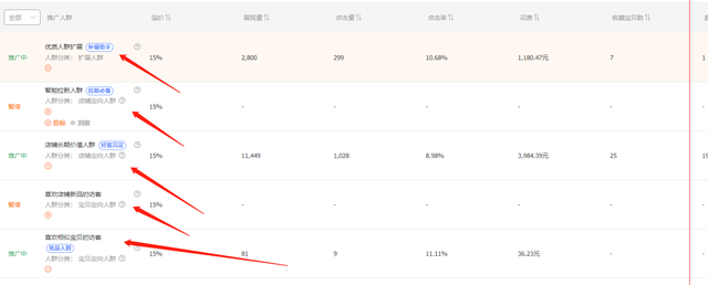 %title插图%num 自然搜索操作到何种程度才需要开启直通车纠正人群标签?