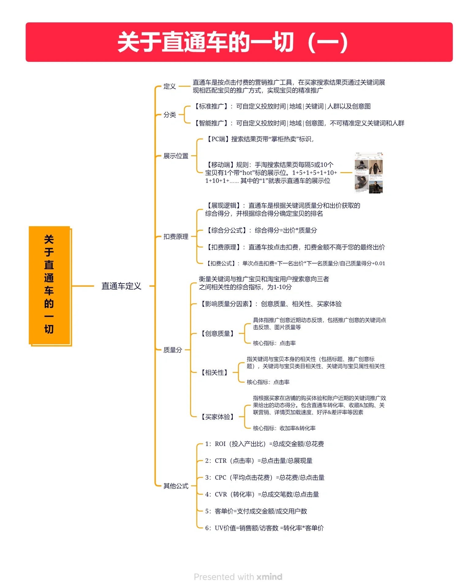 %title插图%num 电商小白初学者必须了解的直通车知识(一)无论你是电商运营小 ...