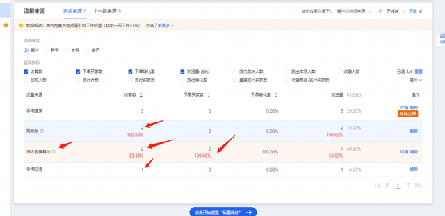 %title插图%num 如何利用非搜玩法提升搜索流量?详细步骤分享