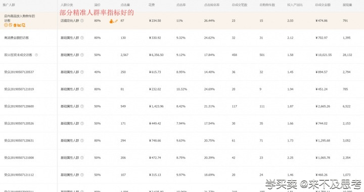 让新品销量从日销2千到3万爆发的直通车技巧。