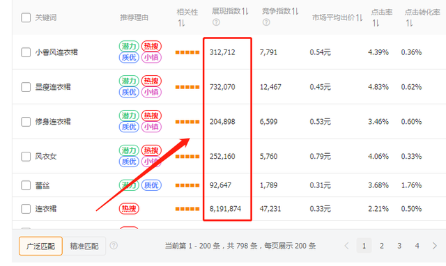 直通车会压制搜索怎么破
