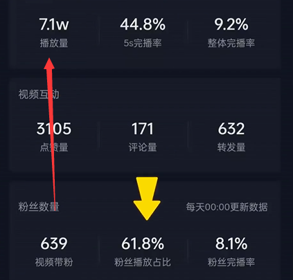 %title插图%num 最近流量为什么不好?