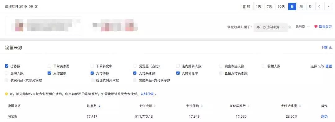 %title插图%num 推荐:低价标品超级爆款的实用玩法