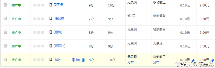 %title插图%num 新手开直通车如何三天上十分的方法分享