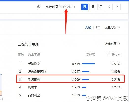 手淘搜索结合直通车定向推广