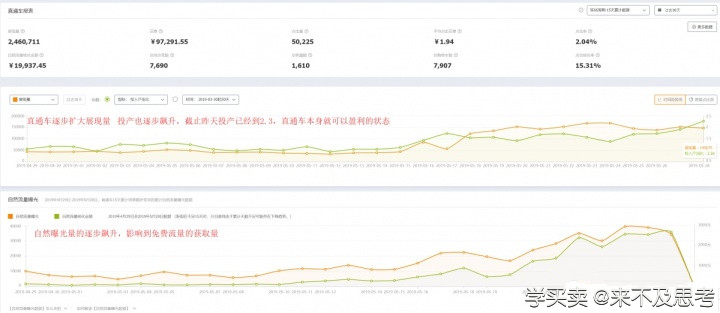 让新品销量从日销2千到3万爆发的直通车技巧。