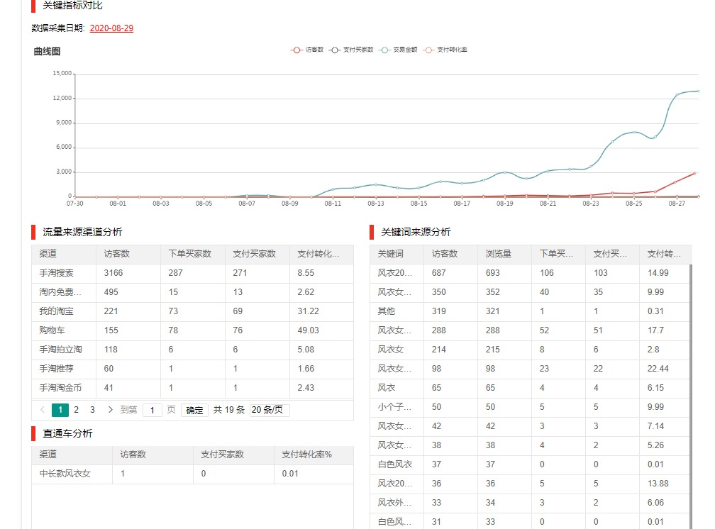 %title插图%num 最新黑搜提前布局爆搜索流量的方法