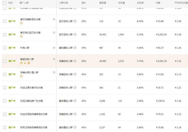 %title插图%num 掌握爆款操作必备核心要点,才能做出真正的爆款