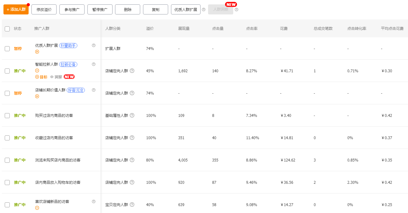 一招教你学会直通车快速测款