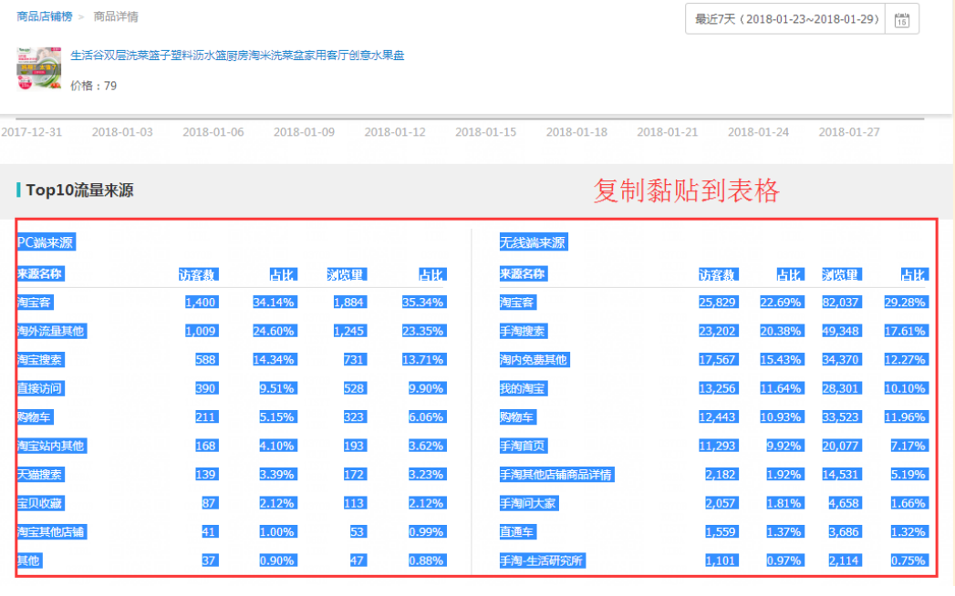 %title插图%num 99%的人都不知道的 2019淘宝S单稽查维度