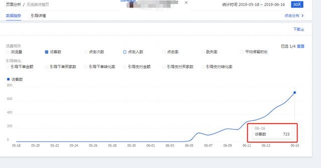 高标签搜索单，小单量叠加直接引爆618