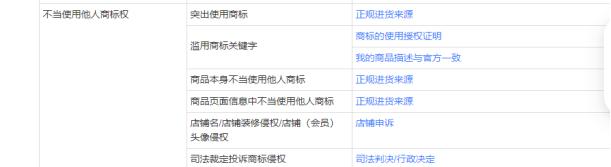 %title插图%num 淘宝不当使用他人商标权如何申诉