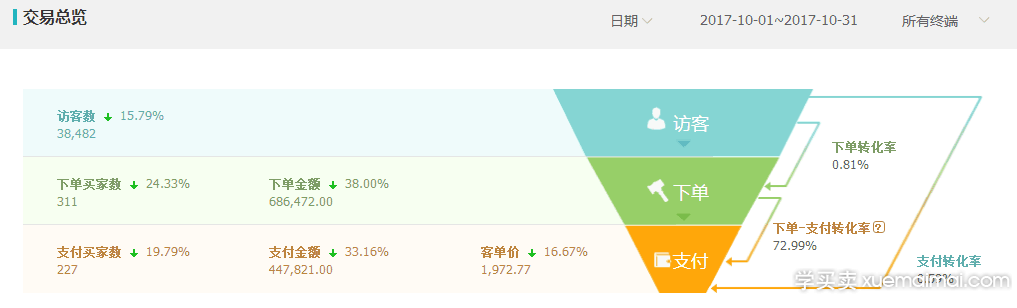 %title插图%num 直通车的过去与现在