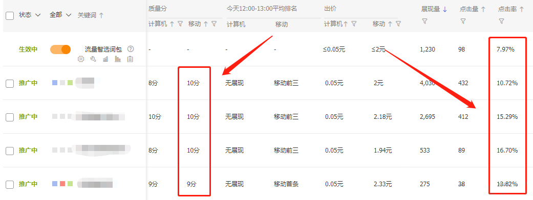 深度结合直通车与超级推荐，实现1+1大于3的效果，获取双渠道爆发