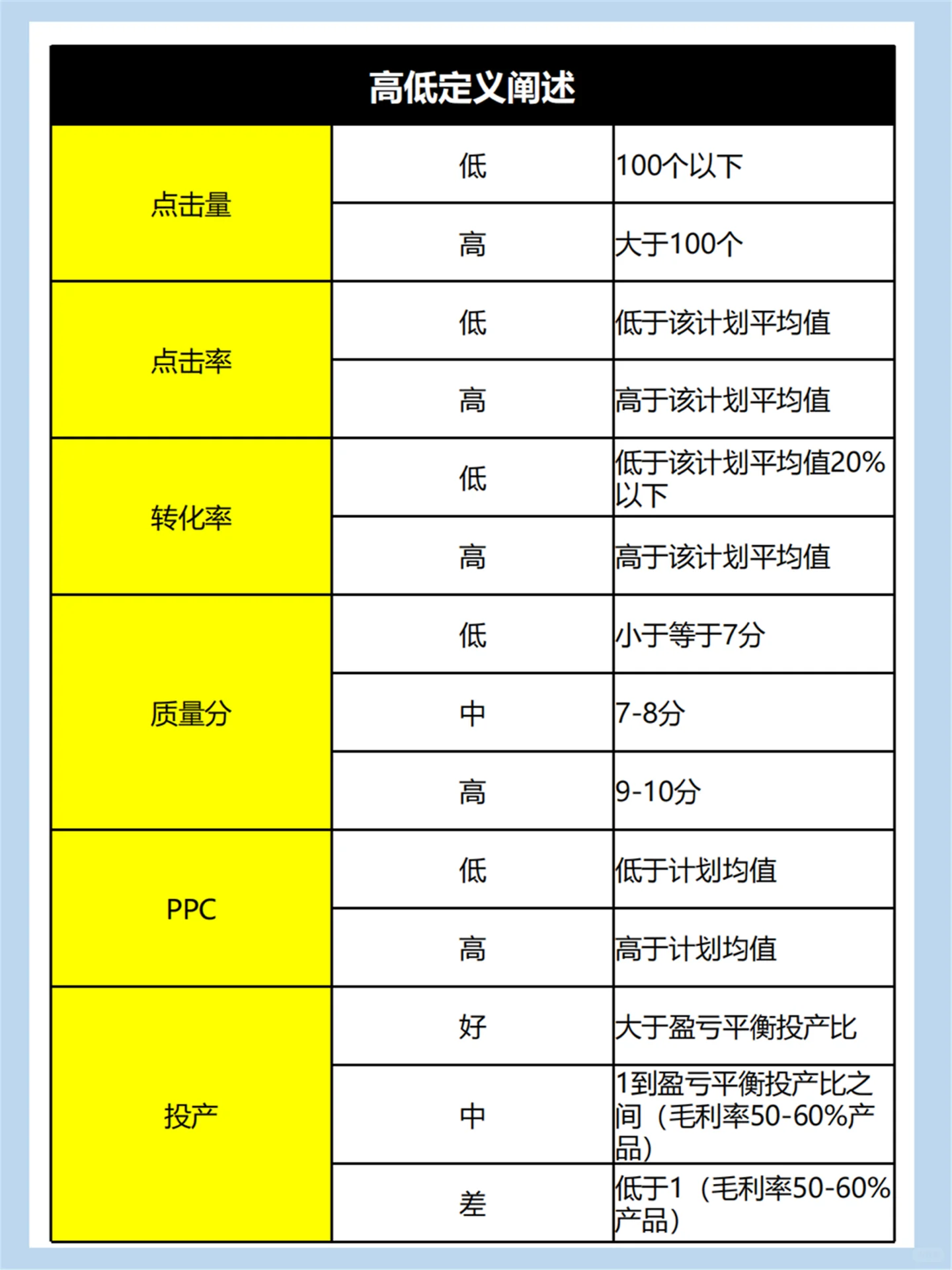 存下吧！老板看完当天就会调控直通车分享一份淘宝直通车整体调控 ...