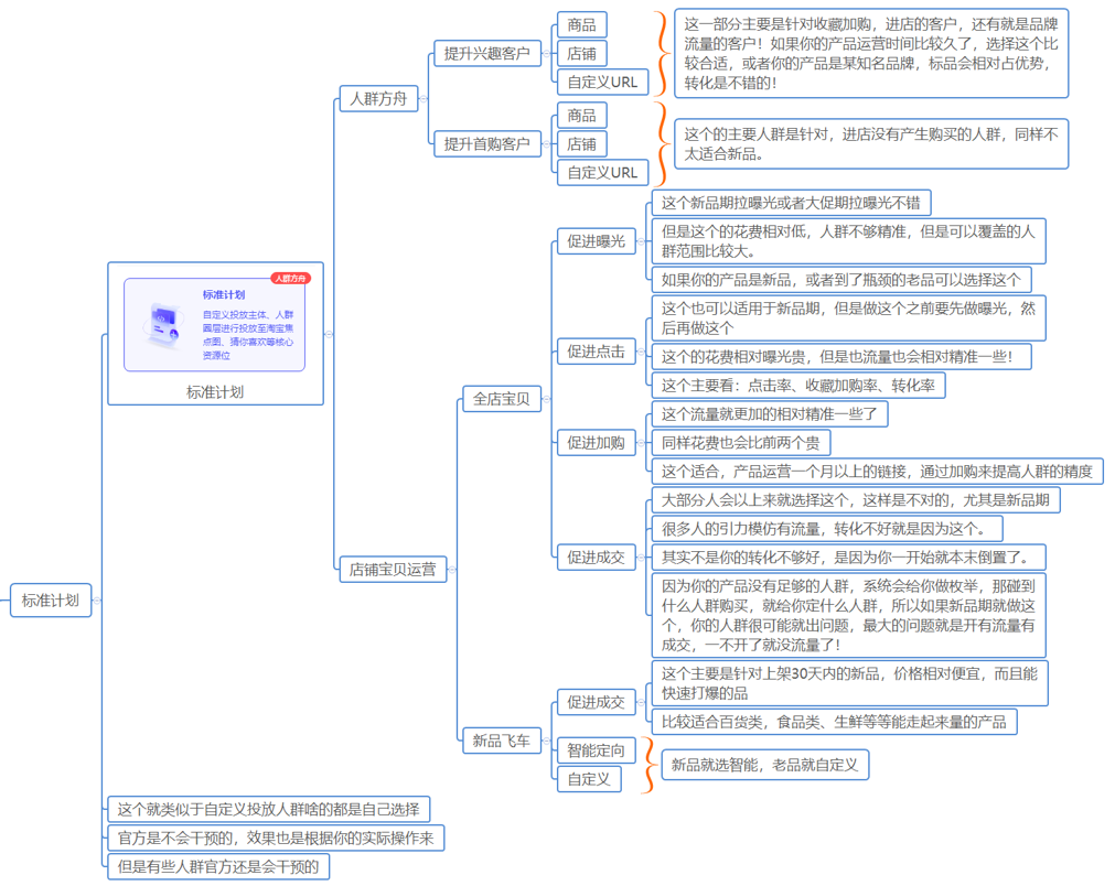 %title插图%num 淘宝引力魔方裂变实操高客单价纯付费玩法
