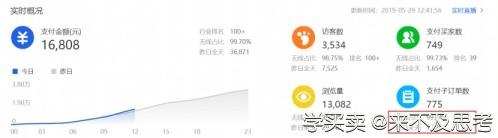 让新品销量从日销2千到3万爆发的直通车技巧。