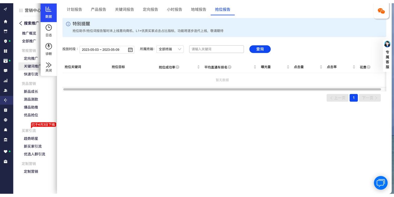 阿里国际站直通车如何分析数据？