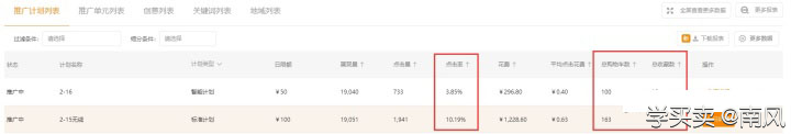 直通车的选款测款实操