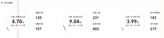 2023直通车智能场景计划全计划详细解析