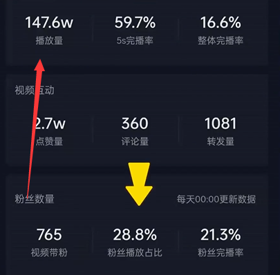 %title插图%num 最近流量为什么不好?