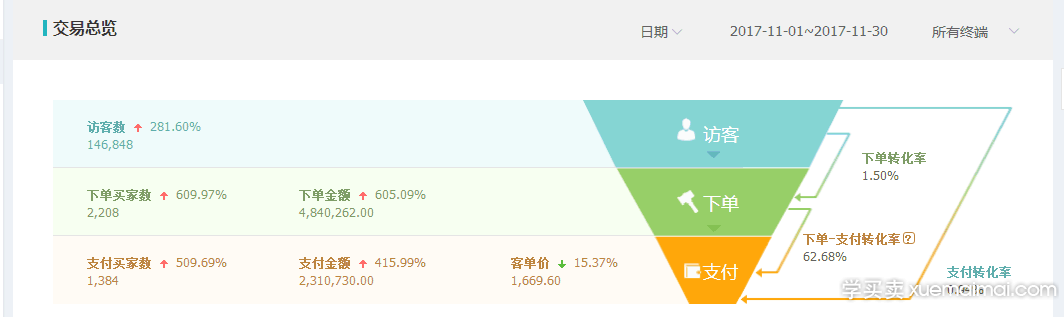 %title插图%num 直通车的过去与现在