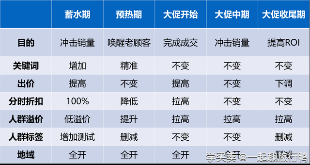 %title插图%num 双11直通车:提升关键词转化率