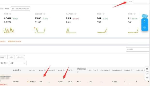 %title插图%num 直通车出价和人群决策:优化车流量