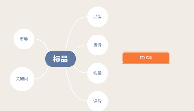 旺季必备！直通车高级优化技巧和超级推荐精细讲解！