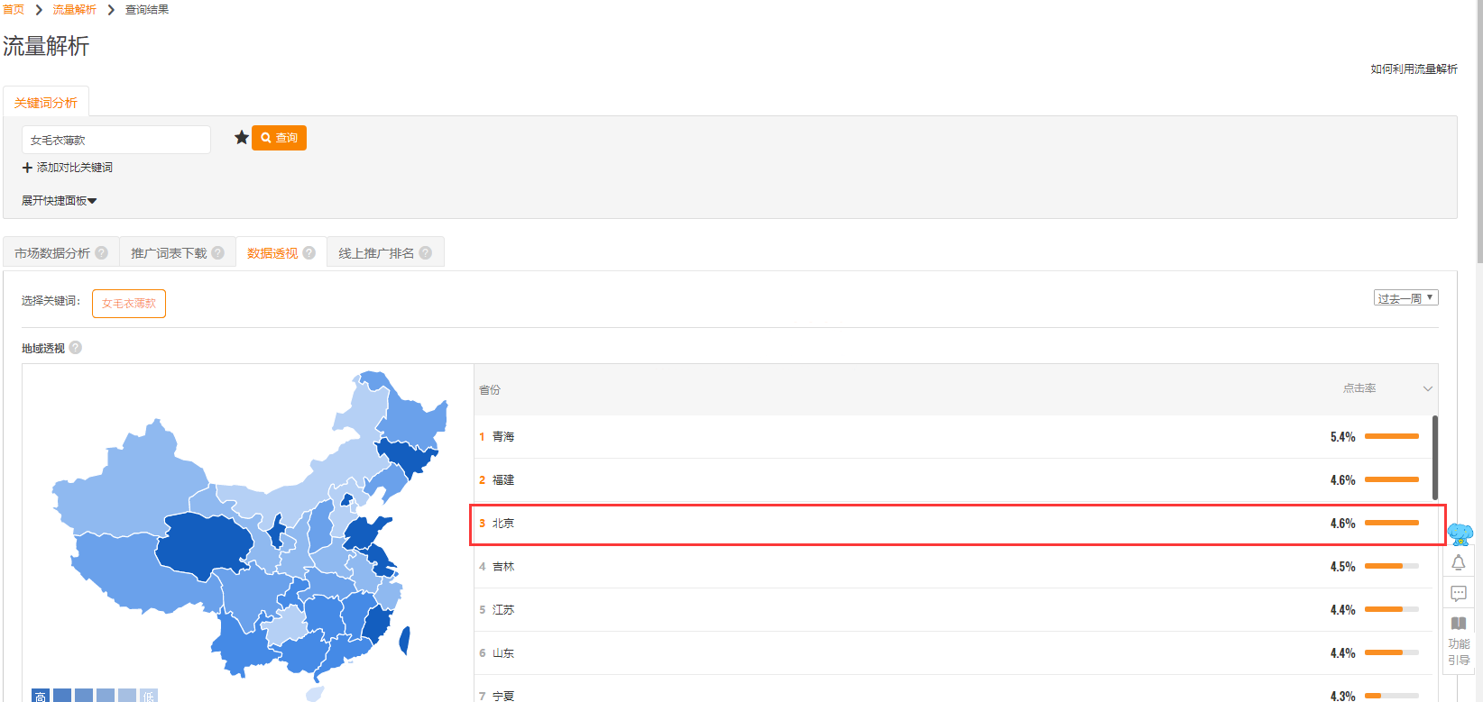 %title插图%num 七月直通车快速上十分实操