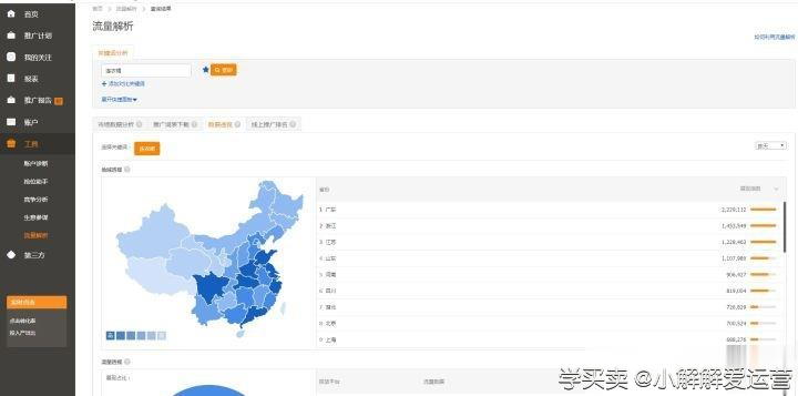 直通车测款的4个流程
