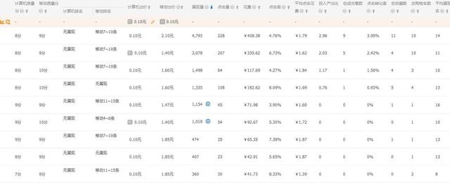 %title插图%num 淘宝直通车如何开车不翻车?资深老司机聊聊
