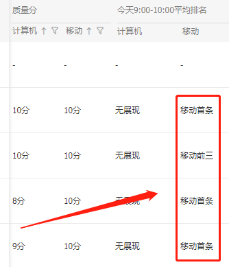 直通车会压制搜索怎么破