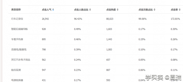%title插图%num 如何高效率地投放关键词利用无线直通车