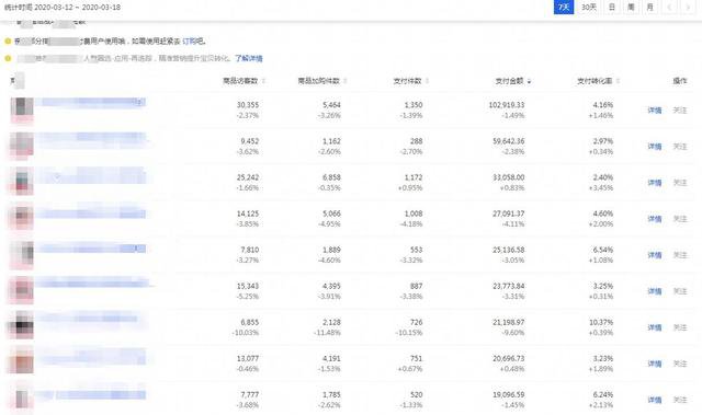 %title插图%num 掌握爆款操作必备核心要点,才能做出真正的爆款