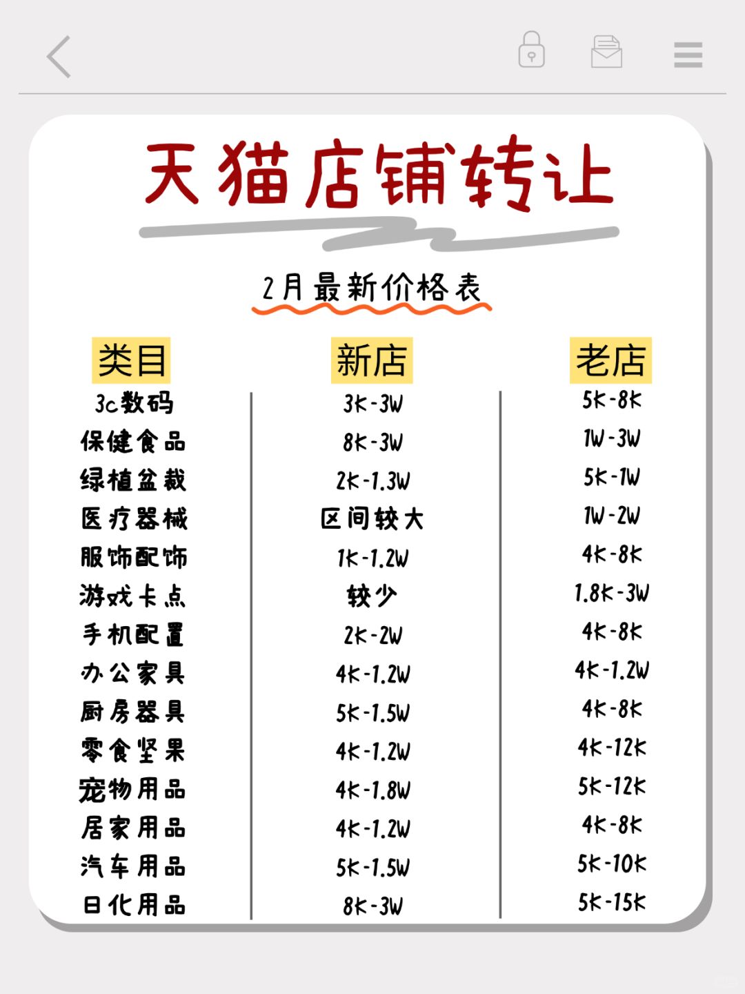 %title插图%num 新手适合开什么网店?